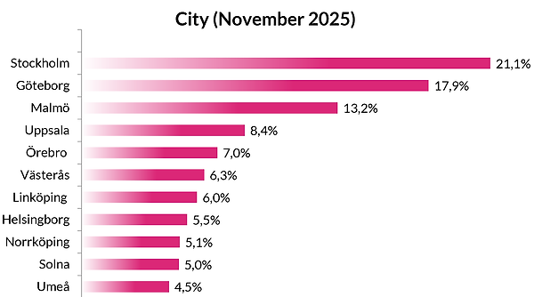 Geografisk fördelning av medlemmar